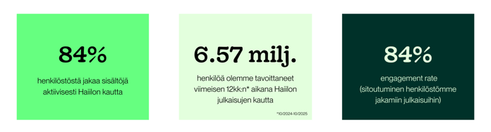 Eilakaisla Content picture_Haiilo työkalu (3)-1