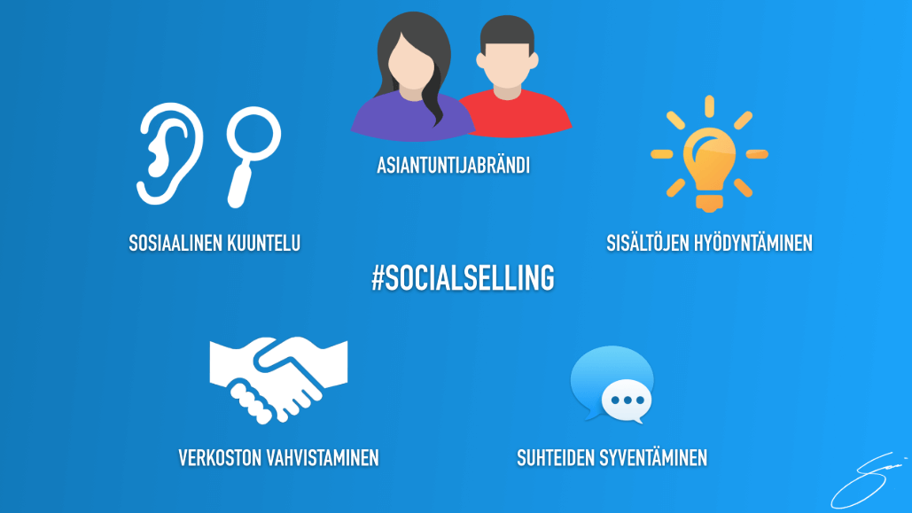 Social-Selling-viitekehys-viisi-ulottuvuutta