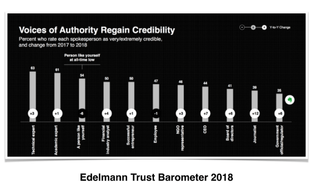 Sosiaalinen-myynti-Edelmann-Trust-Barometer-2018