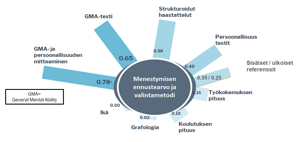 Tietolähteiden ennustearvot